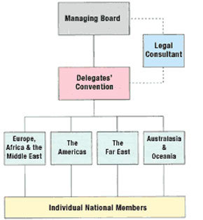 Chart Manage