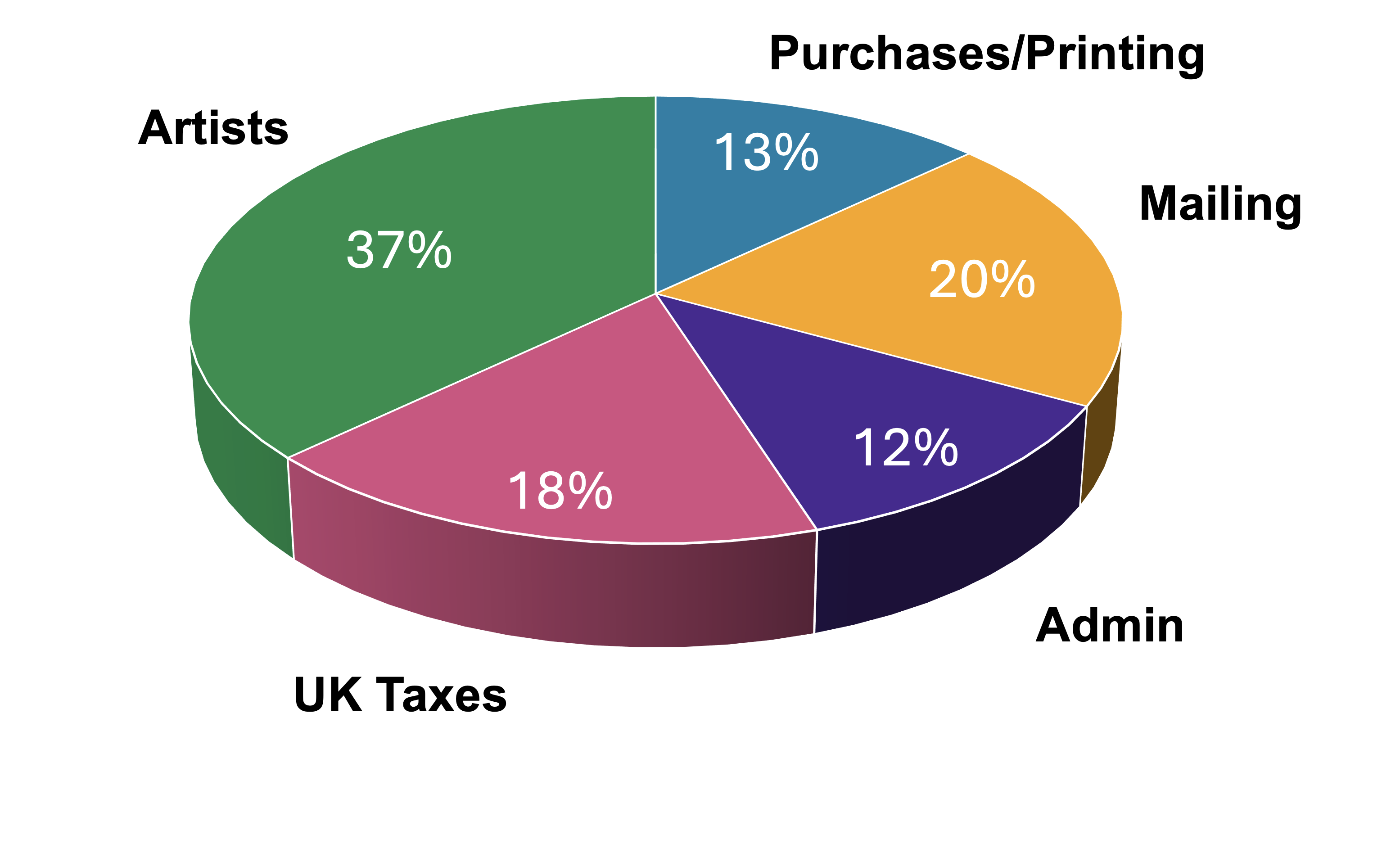 MFPA Expense Breakdown Pie Chart (1)